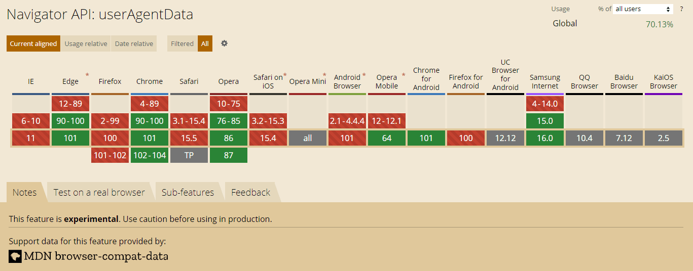 Can i use: userAgentData